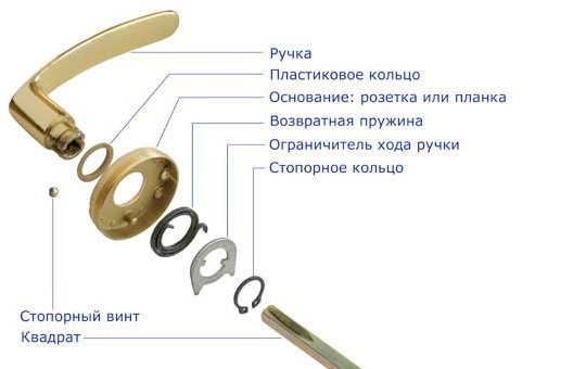 Дверная ручка